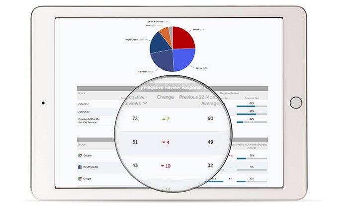 Improve Patient Experience with Actionable Analytics