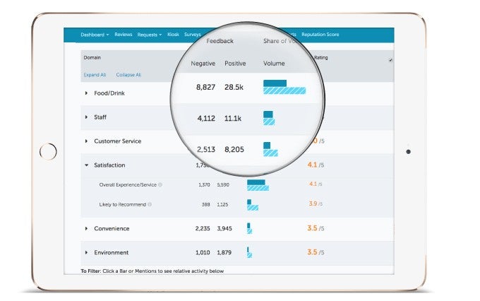Build Brand Equity on Social Channels