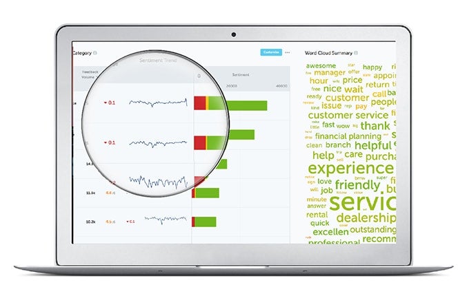 Gain actionable insight from the social web