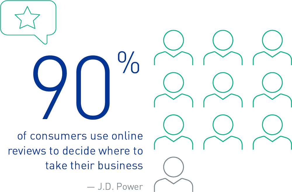 Your Digital Presence Matters