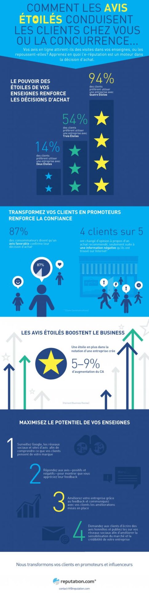 Avis étoilés pour booster le CA