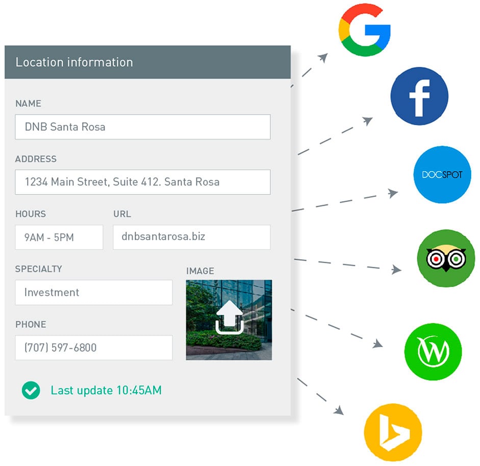 Centralize, update and share accurate location data in real time.