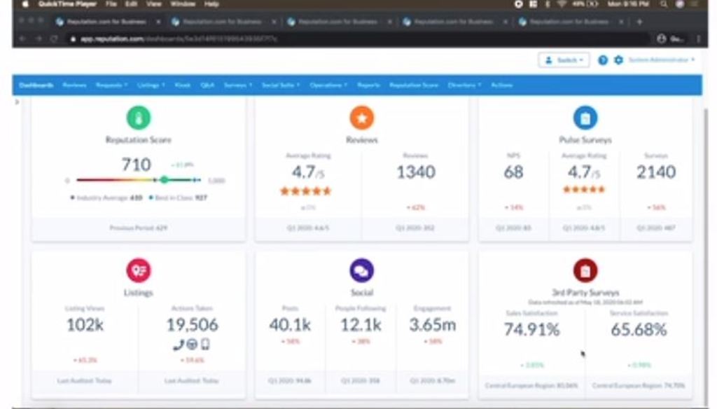 Feedback dashboard. Feedback dashboard.