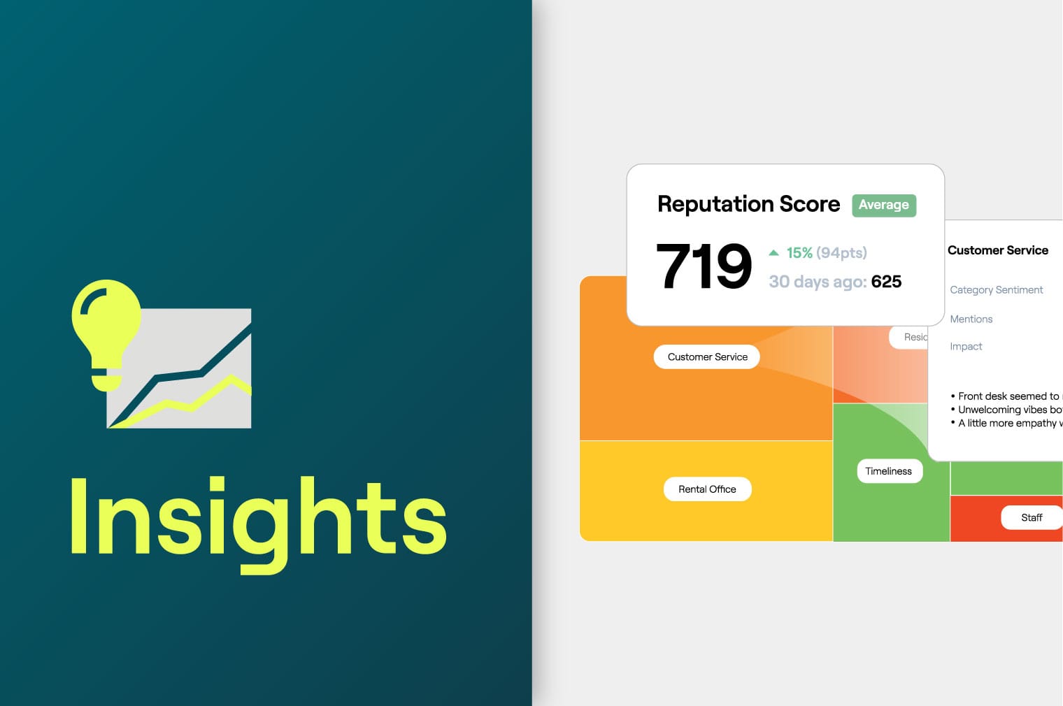 Insights by Reputation