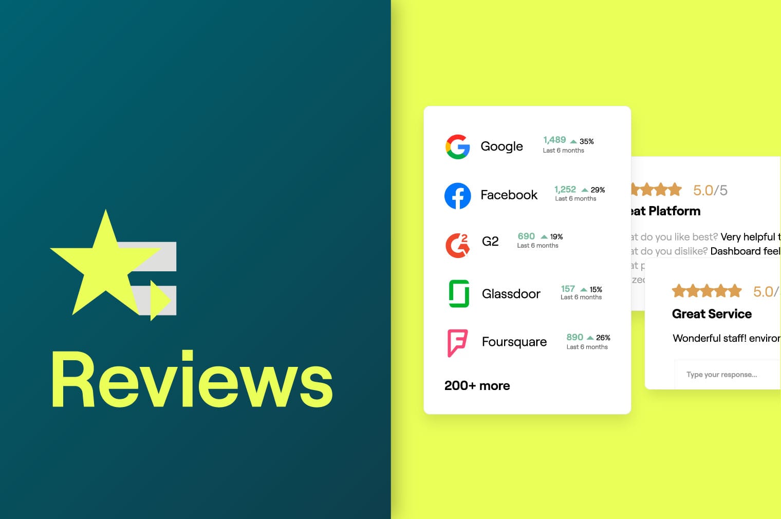 Reviews by Reputation
