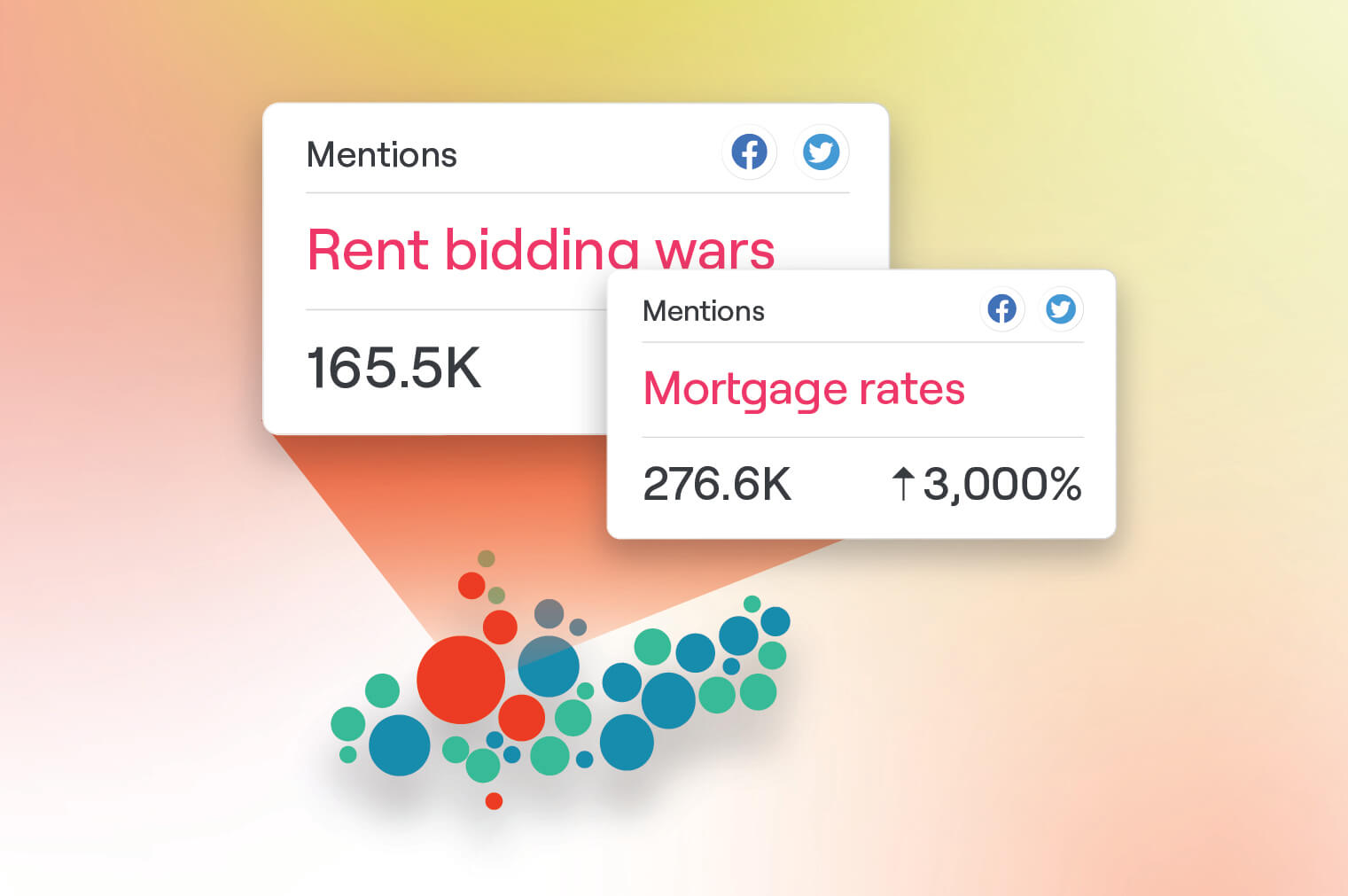 Property Management Social Sentiment